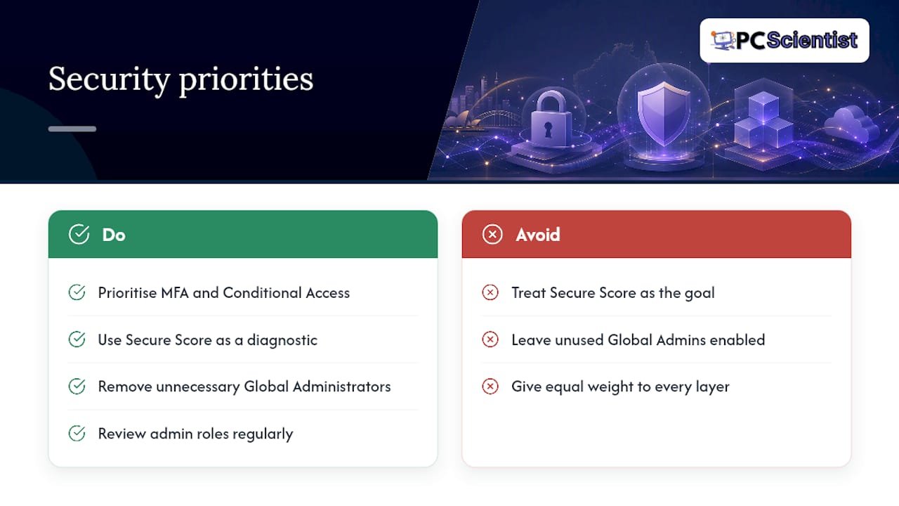 What actually matters in Microsoft 365 security - overview diagram