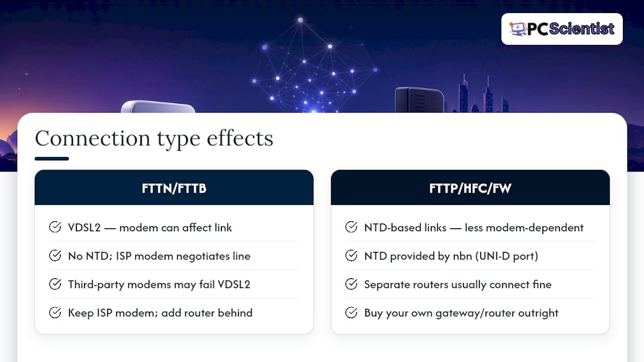 NBN connection types and router setup comparison