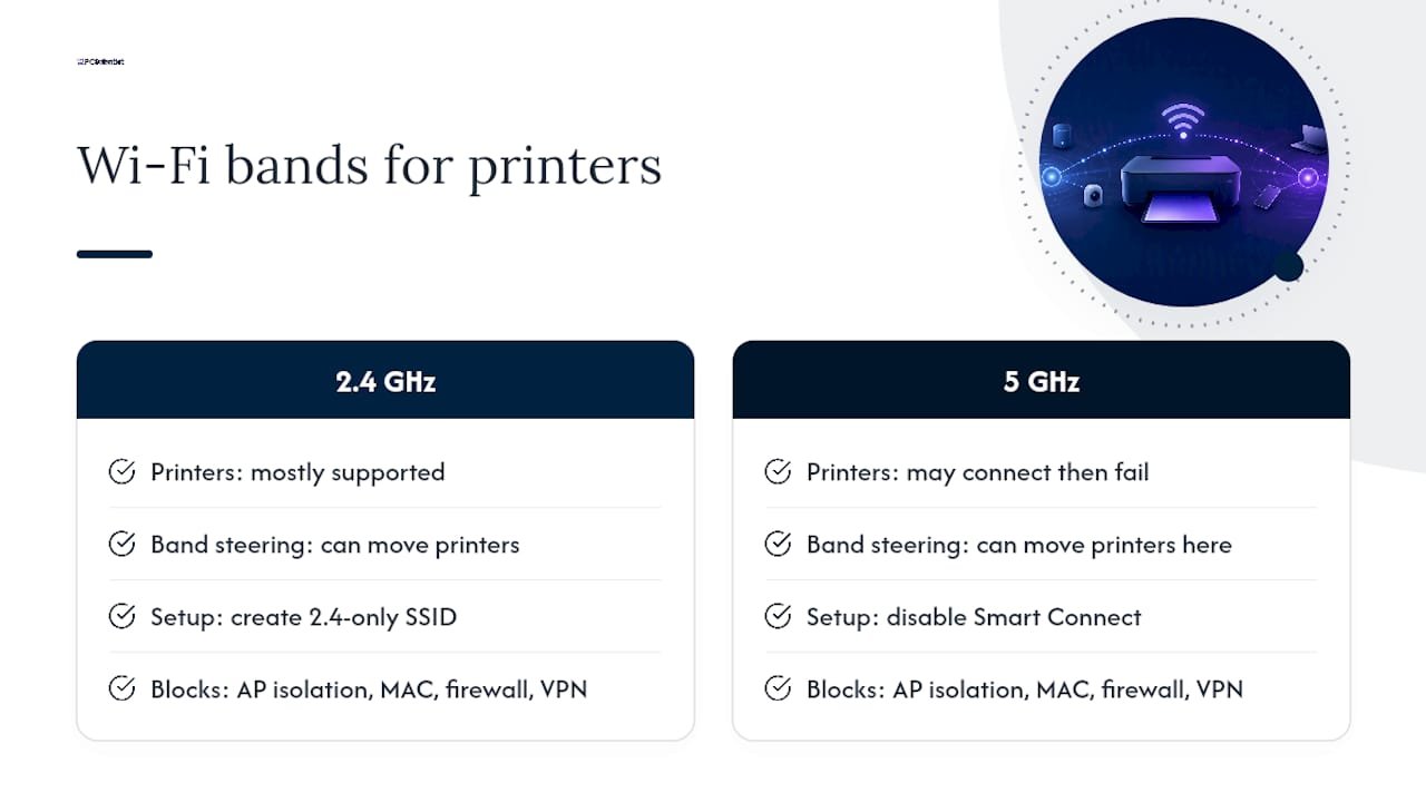 Diagram comparing 2.4 GHz and 5 GHz wifi bands
