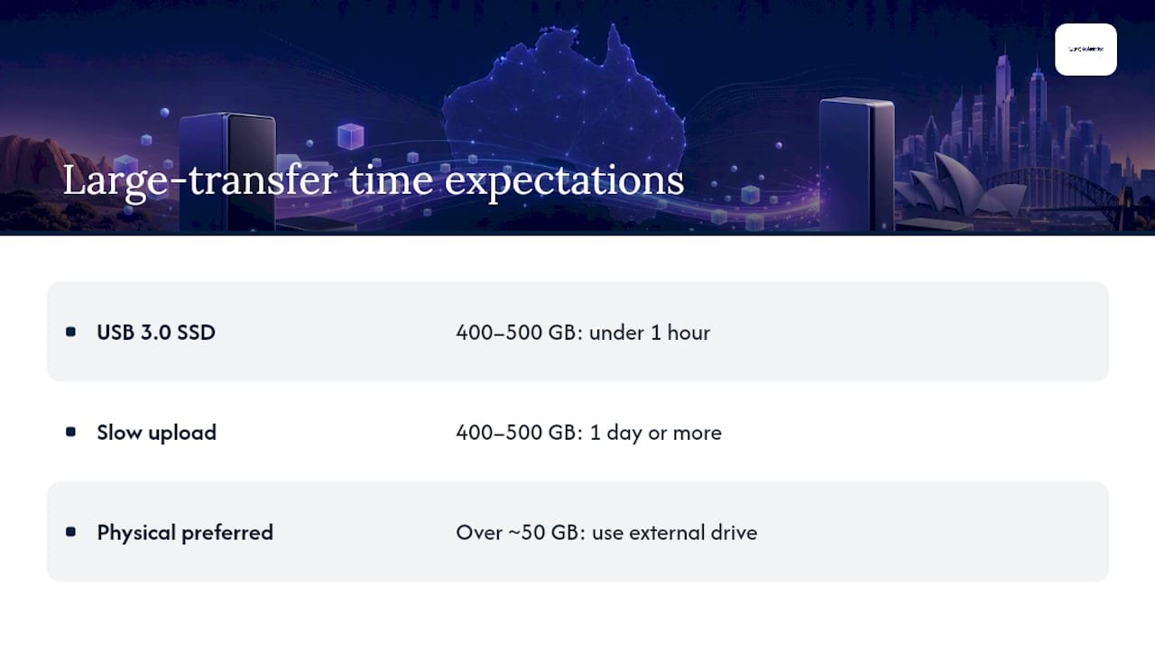 Large file transfer time comparison diagram